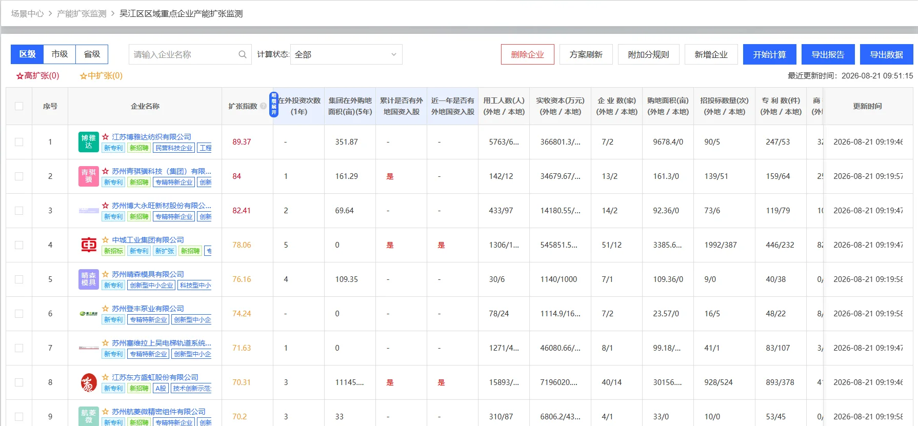 产业治理AI+·场景三 · 产能扩张监测