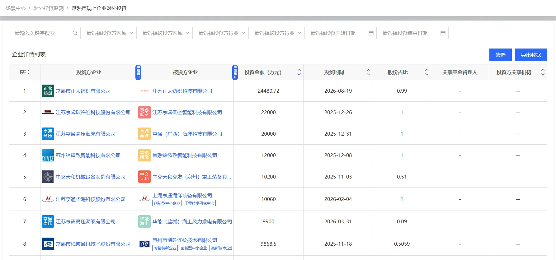 产业治理AI+·场景四 · 对外投资监测
