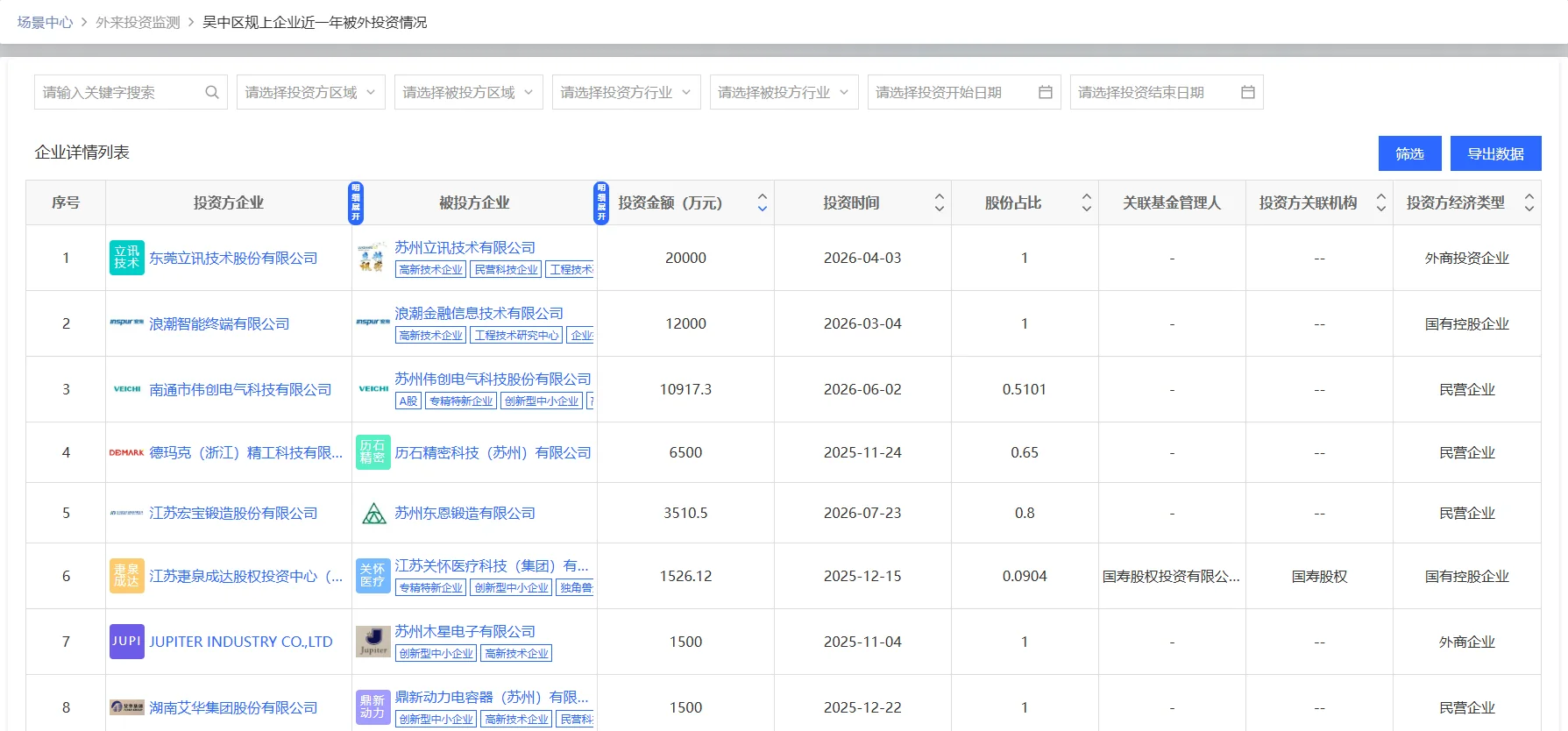 产业治理AI+·场景四 · 外来投资监测