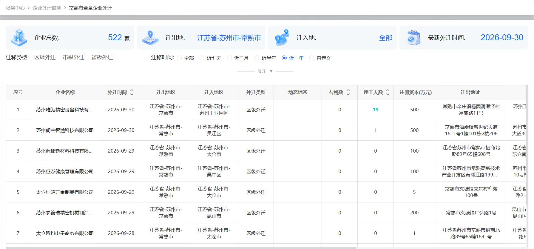 产业治理AI+·外迁监测 · 企业外迁动态