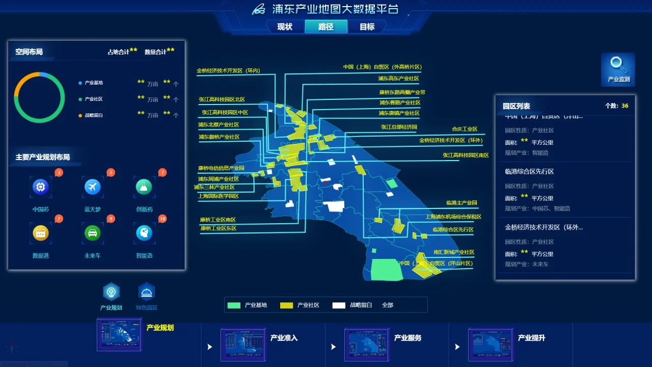 产业地图大数据平台 - 浦东产业地图大数据平台 · 空间布局与主要产业规划布局