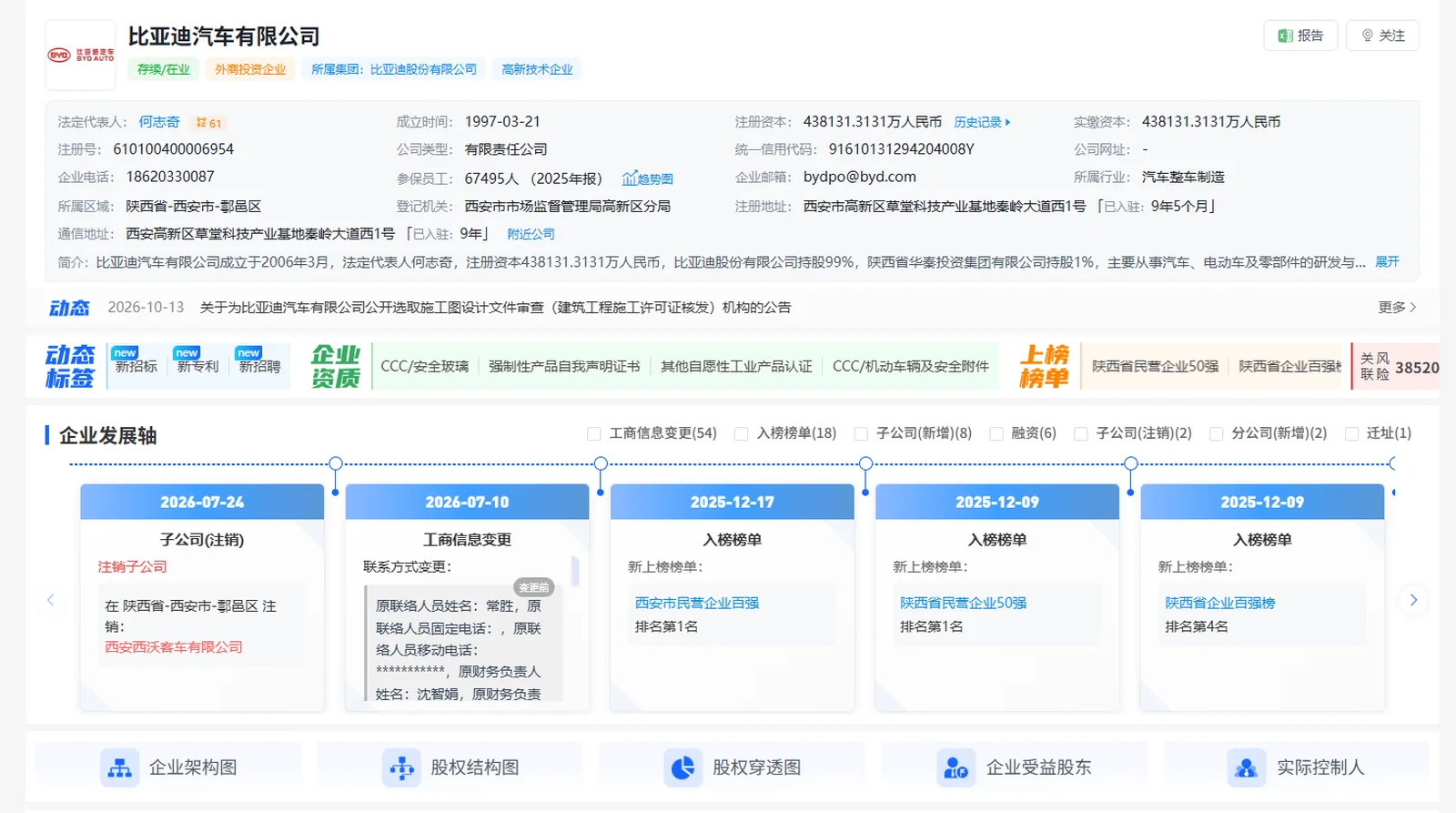 亿企通达·企业通 · 企业详情一屏尽览