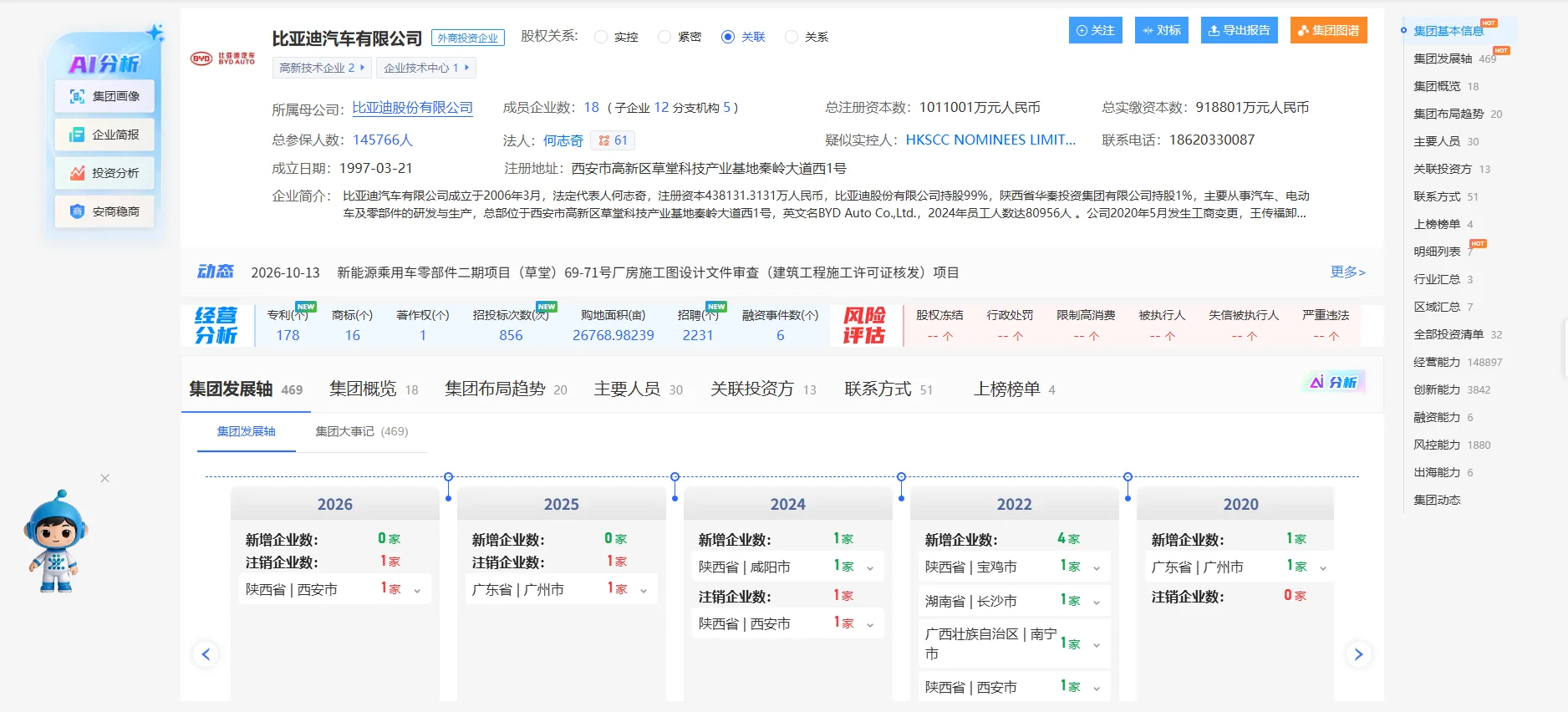 亿企通达·集团通 · 集团发展轴与图谱穿透