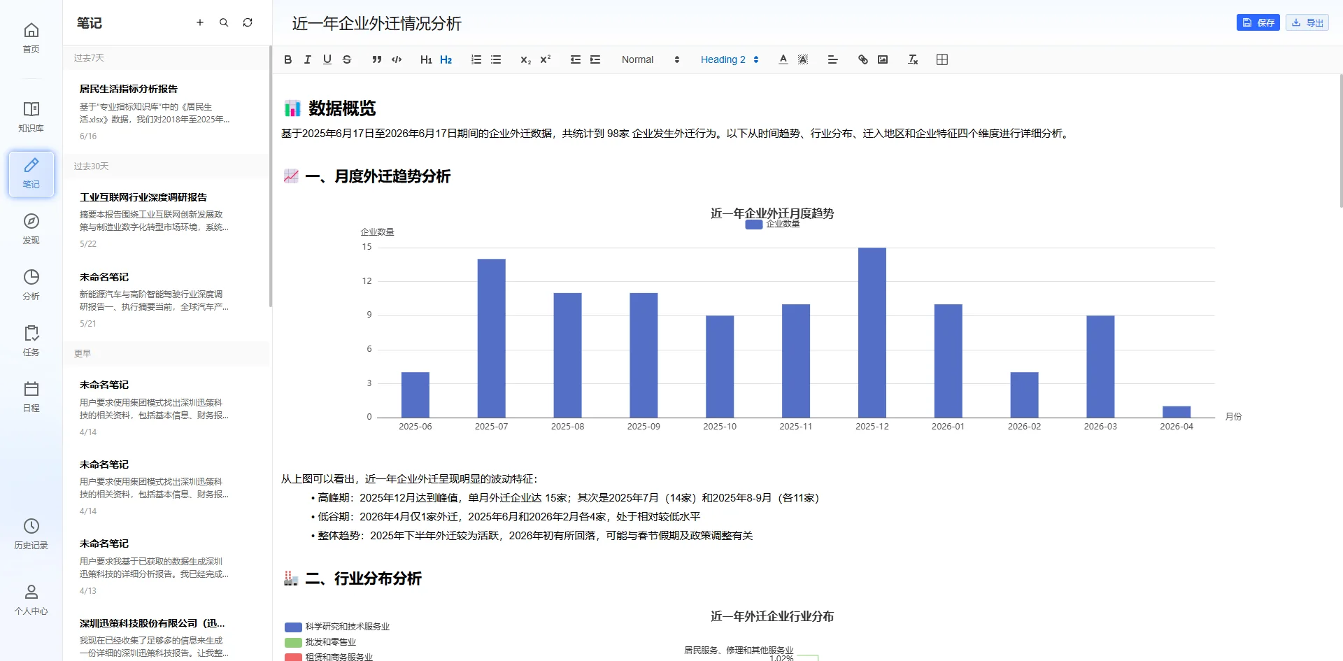亿企问问·自然语言取数 · 自动生成分析报告